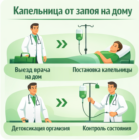 капельница от запоя в Ельне в клинике Санати